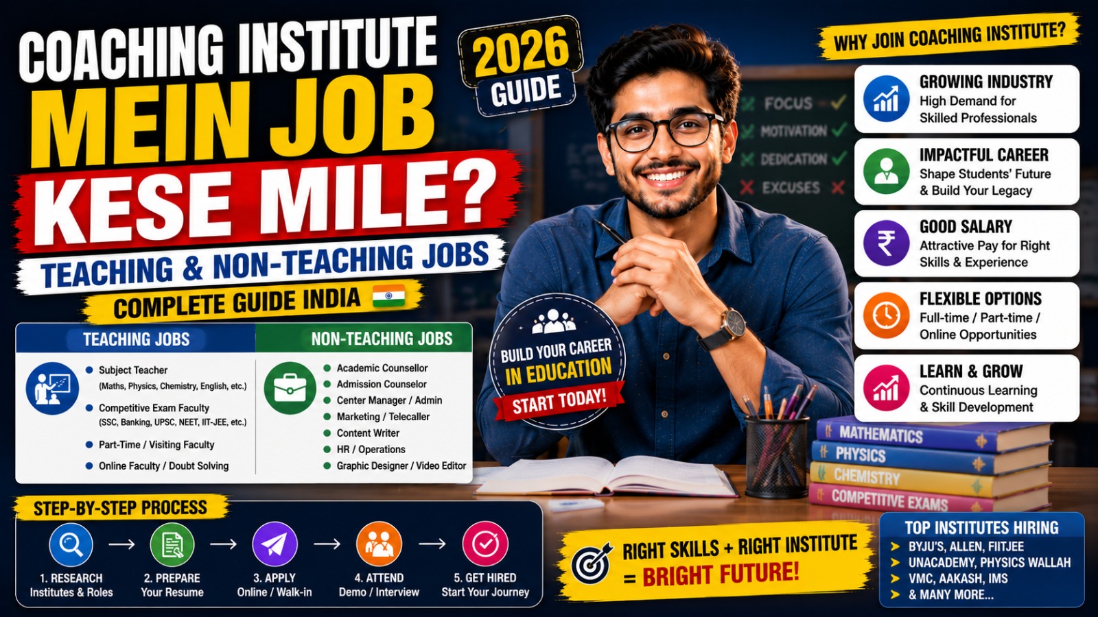 Coaching Institute Mein Job Kese Mile? Teaching & Non-Teaching Jobs Guide India (2026)