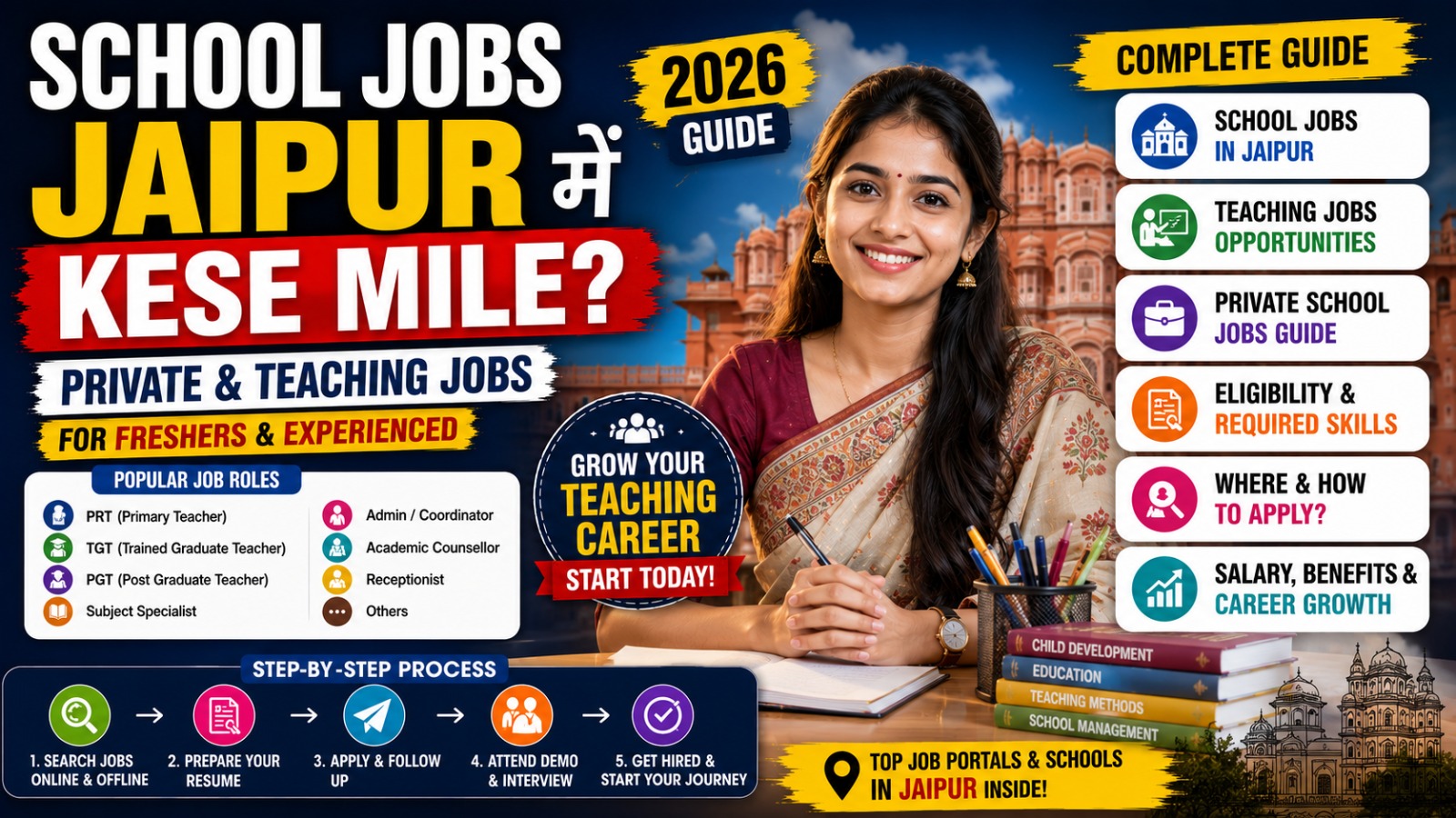 School Jobs Jaipur Mein Kese Mile? Private & Teaching Jobs Guide for Freshers & Experienced (2026)