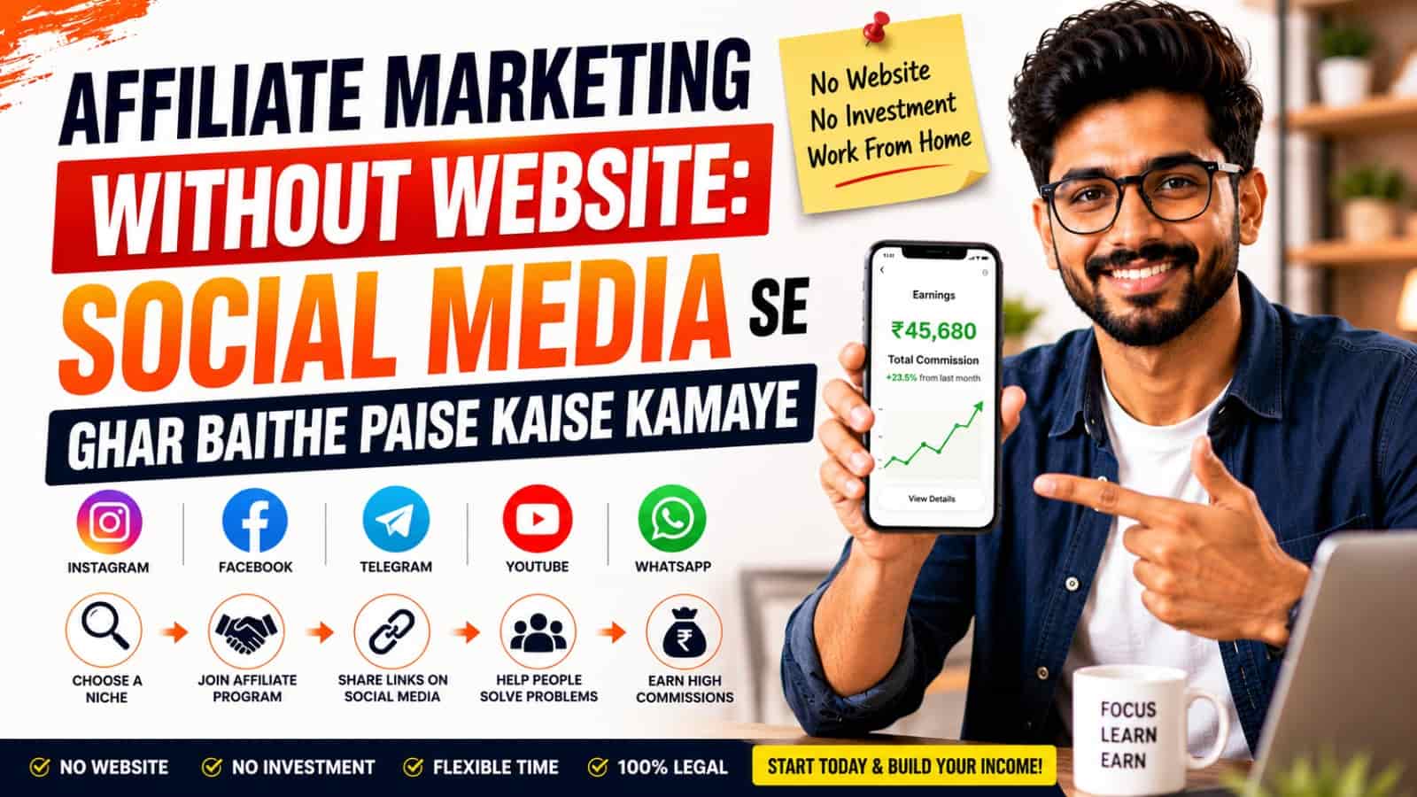 Affiliate Marketing Without Website: Social Media se Ghar Baithe Paise Kaise Kamaye