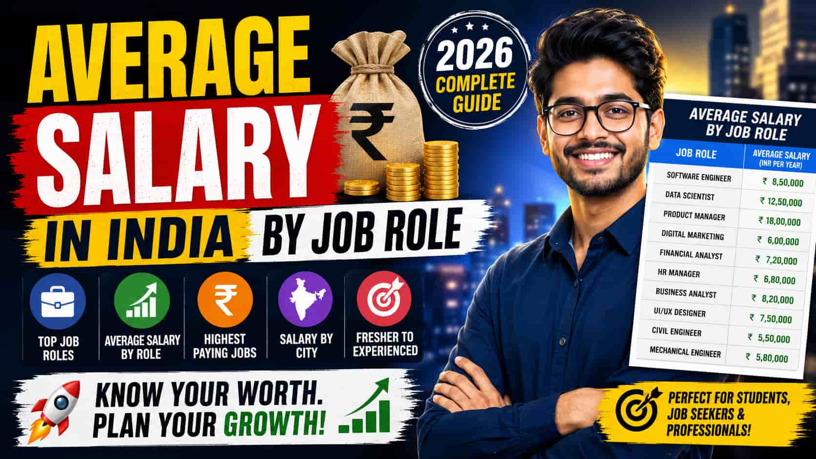 Average Salary in India by Job Role – 2026 Complete Guide