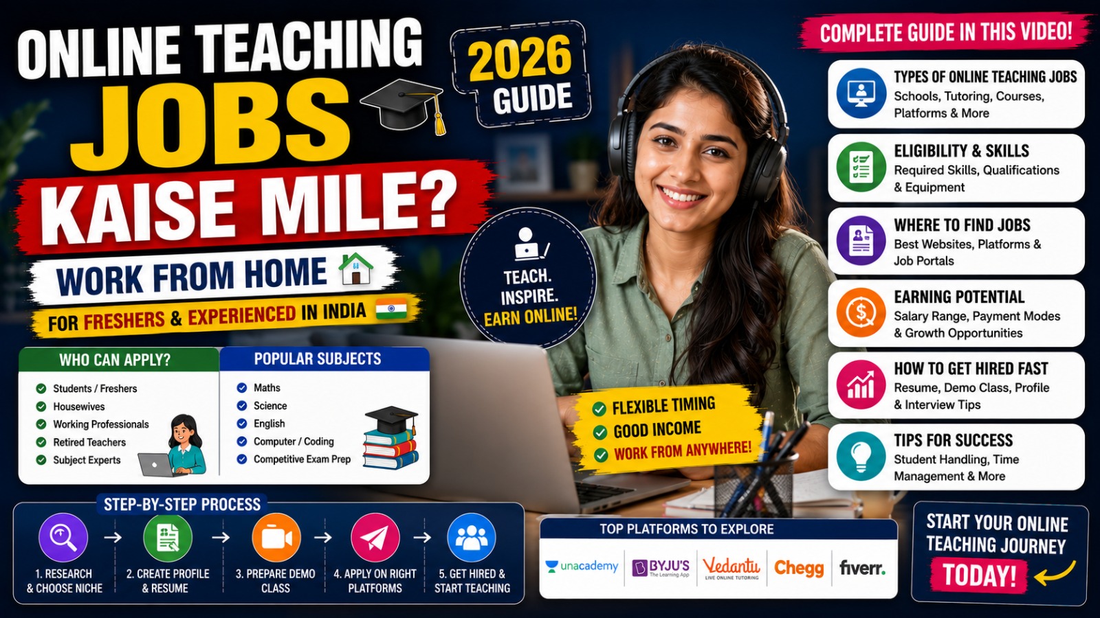 Online Teaching Jobs Kaise Mile? Work From Home Guide for Freshers & Experienced in India (2026)